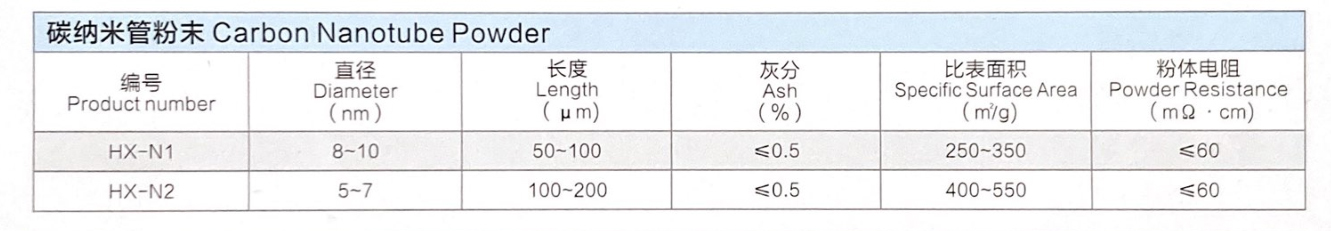 Carbon Nanotube Powder