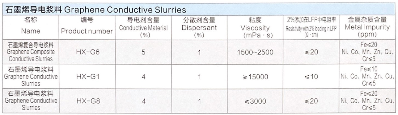 石墨烯导电浆料