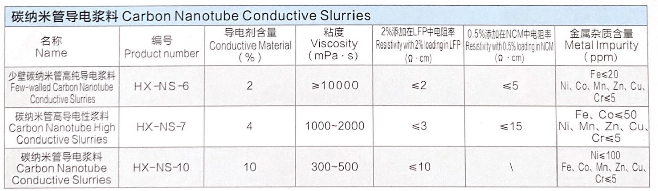 碳纳米管导电浆料